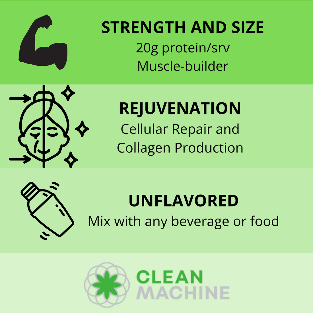 MycelPro-1™, Unflavored  Whole Food Mycelium Protein Powder